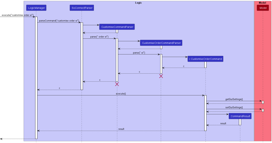 CustomiseOrderSequenceDiagram