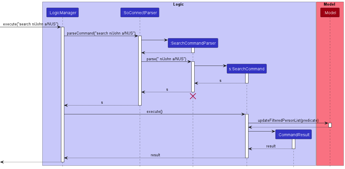 SearchSequenceDiagram